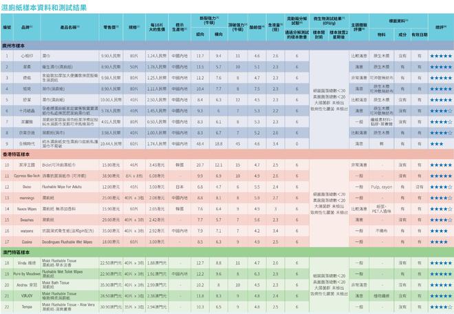 评：全棉时代可冲散性不达标企业回应了PG电子麻将胡了试玩22款湿厕纸测